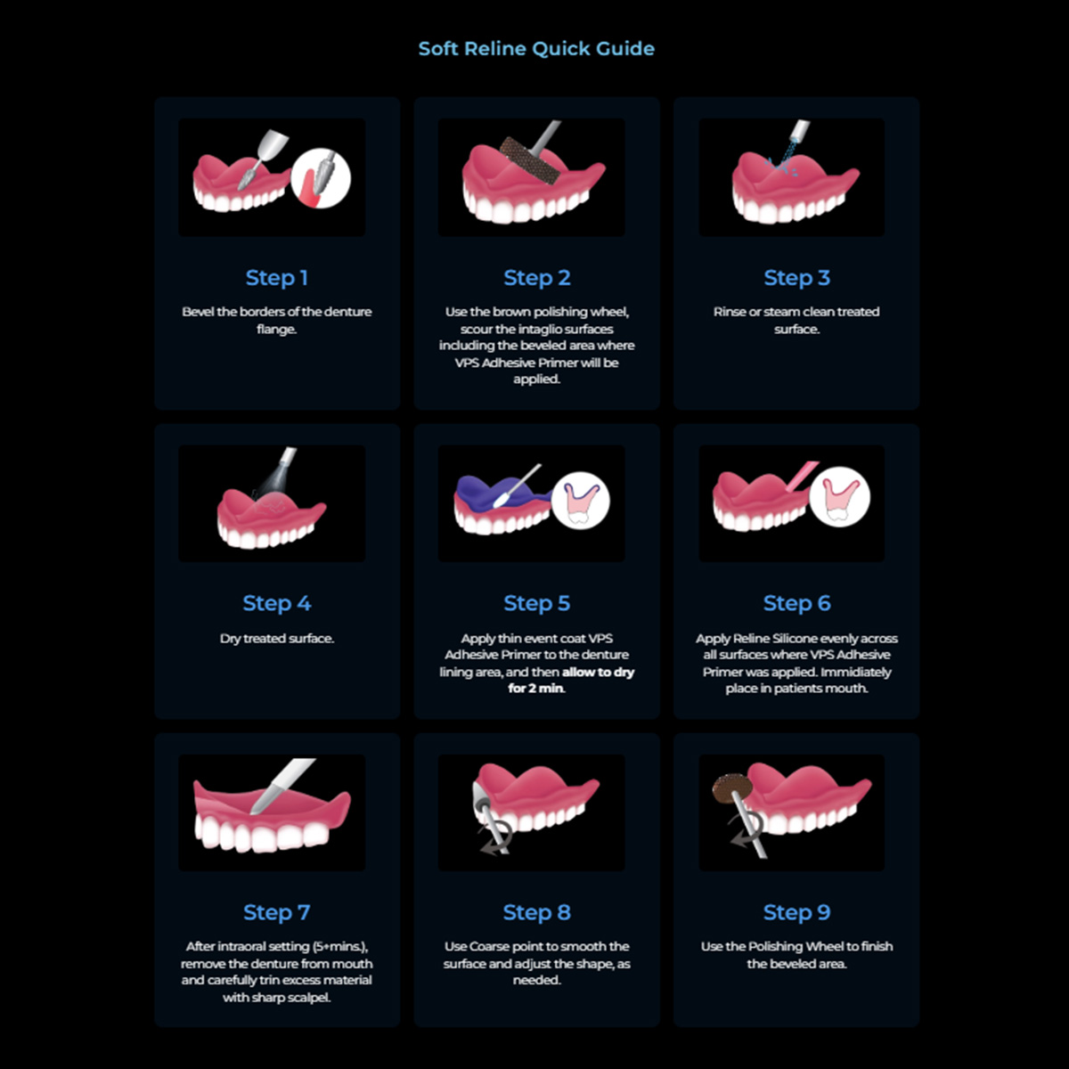Rodin® Soft Reline Kit - Image 4